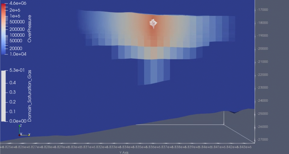 screenshot from video of CO₂ injection simulation